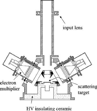 mott electron polarimetry